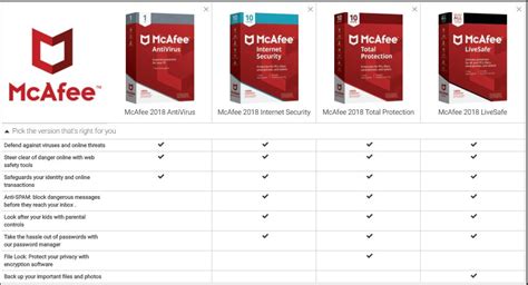 mcafee livesafe vs mcafee total protection